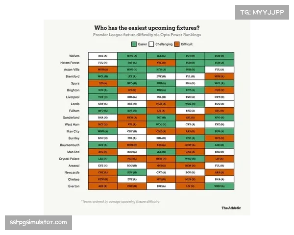西汉姆四球大胜狼队暂离降级区 保级形势仍错综复杂